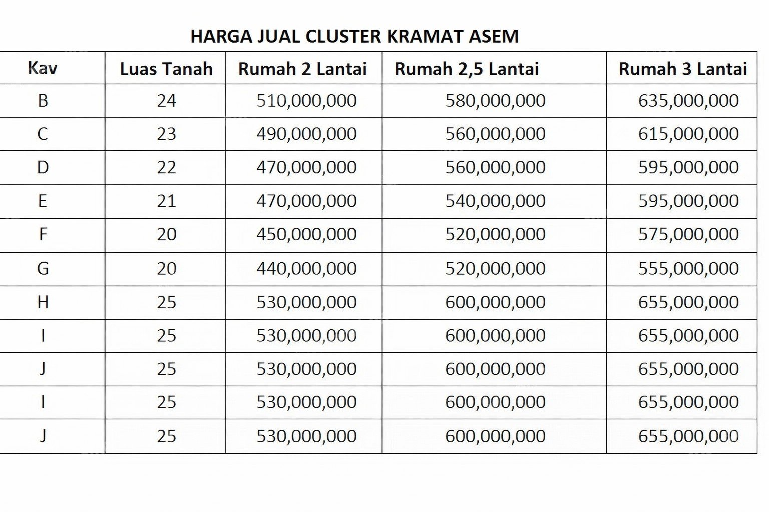 Rumah Baru Sertifikat SHM 2 Kamar Tidur Utan Kayu Jakarta Timur - Photo 2
