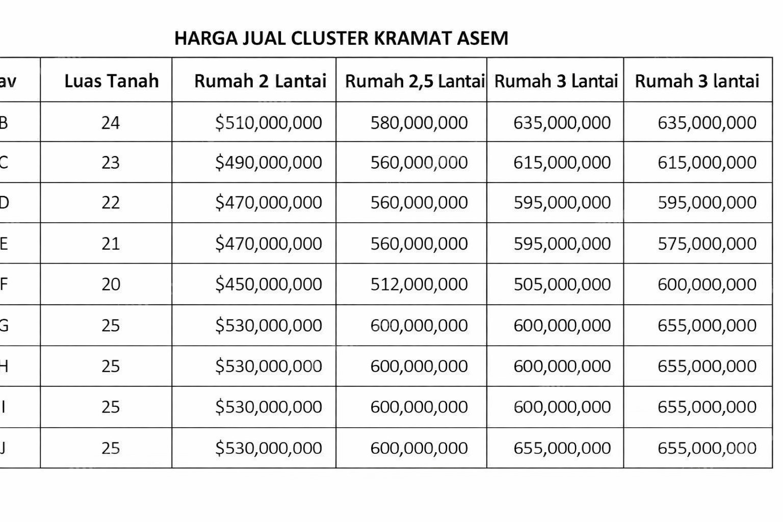 Rumah Baru Sertifikat SHM 2 Kamar Tidur Utan Kayu Jakarta Timur - Photo 2