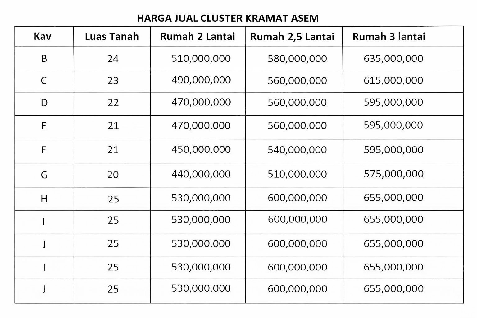 Rumah Baru Sertifikat SHM 2 Kamar Tidur Utan Kayu Jakarta Timur - Photo 2