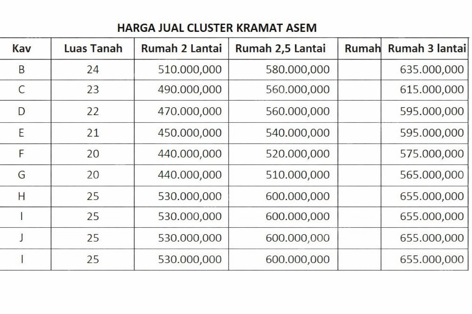 Rumah Baru Sertifikat SHM 2 Kamar Tidur Utan Kayu Jakarta Timur - Photo 2