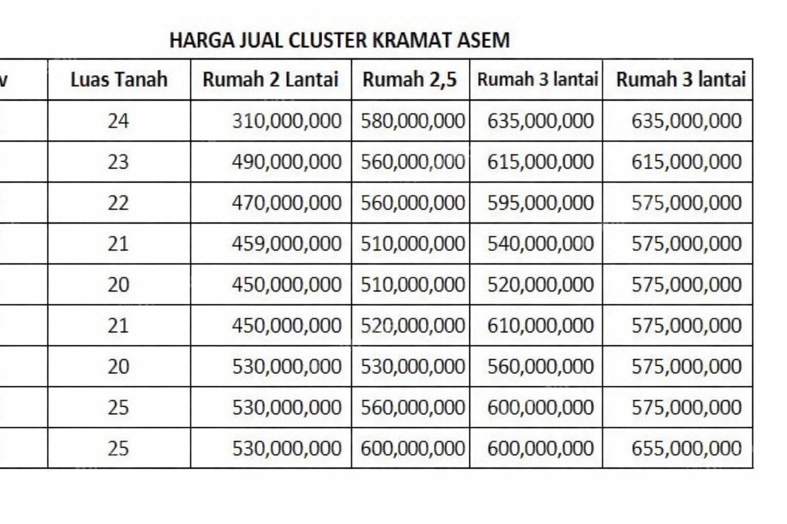 Rumah Baru Sertifikat SHM 2 Kamar Tidur Utan Kayu Jakarta Timur - Photo 2