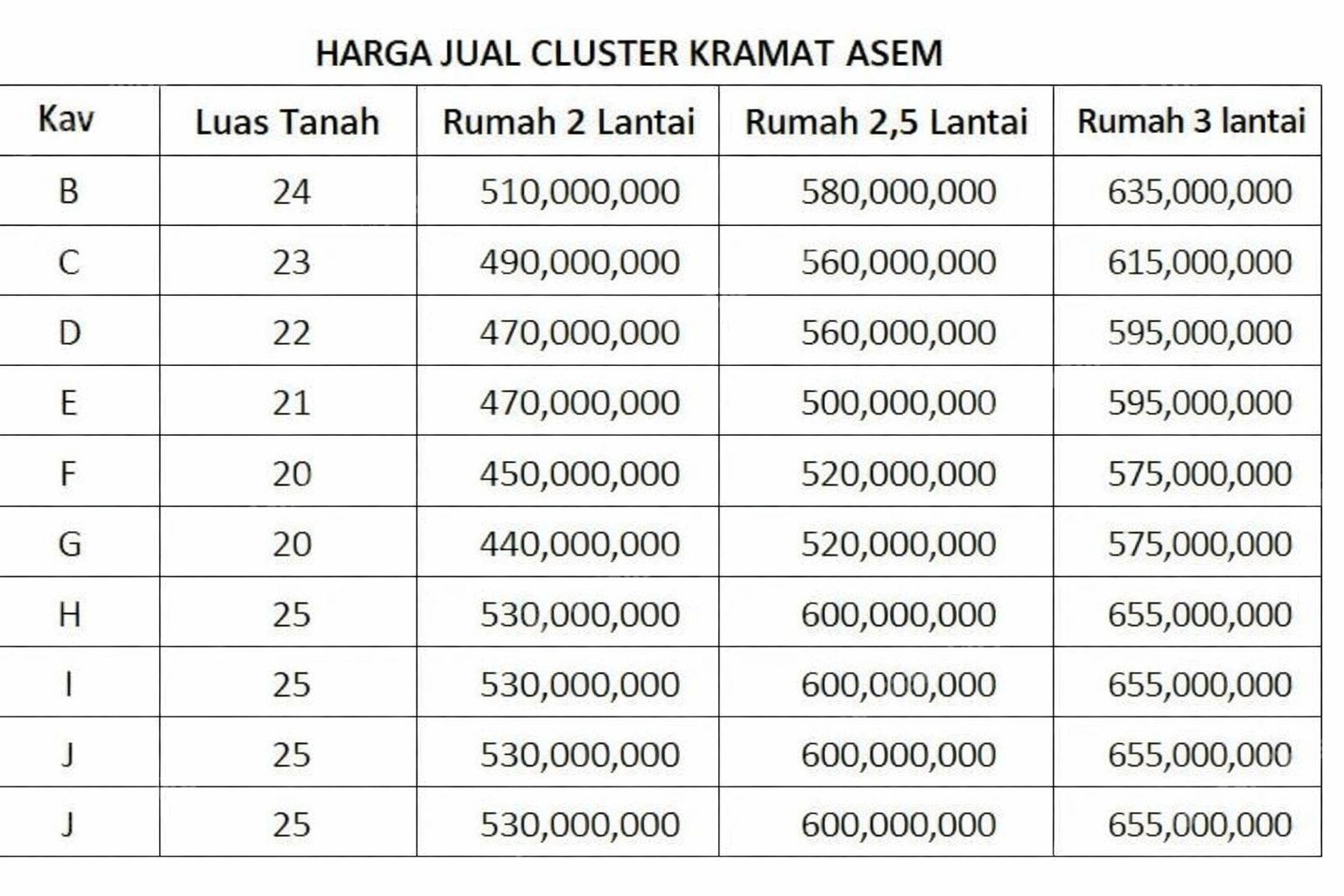 Rumah Baru Sertifikat SHM 2 Kamar Tidur Utan Kayu Jakarta Timur - Photo 2